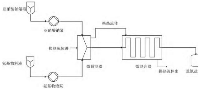 連續(xù)重氮化反應(yīng)裝置示意圖