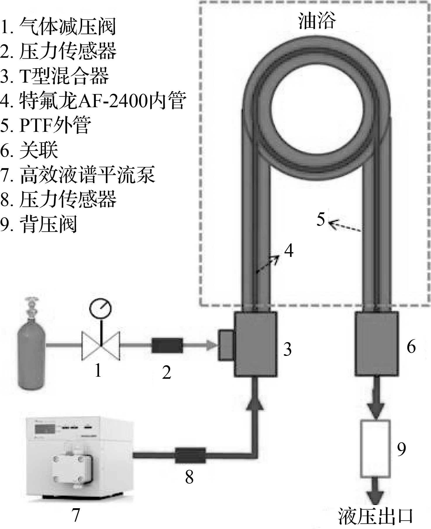 AF-2400管中管微反應器設置示意圖