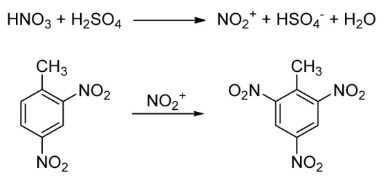 將 2,4-二硝基甲苯 (2,4-DNT) 轉(zhuǎn)化為 2,4,6-三硝基甲苯 (TNT) 的合成路徑。