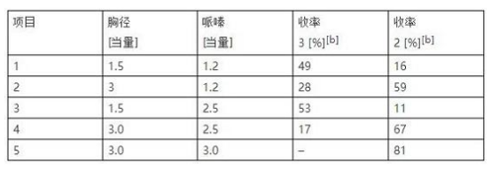 連續(xù)流微通道反應器生產廠家