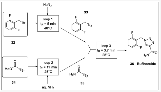 方案11. 利用徑向系統(tǒng)收斂流動(dòng)合成盧非酰胺：32-二氟芐基溴、33-2- (疊氮基甲基)-1,3-二氟苯、34-丙炔酸甲酯、35-丙炔酰胺、36-盧非酰胺。
