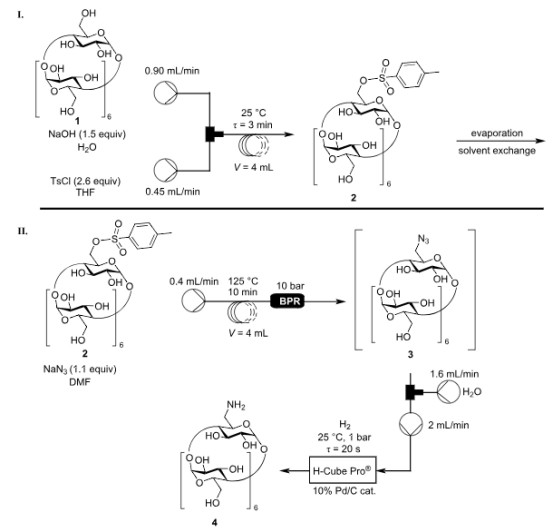 Scheme 1：用于合成 NH2-β-CD 4 的半連續(xù)流系統(tǒng)。
