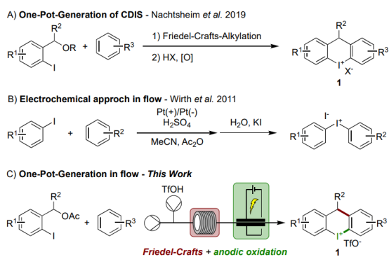 方案1:acyclic (DIS) 和cyclic (CDIS) 二芳基碘鎓鹽的合成。
